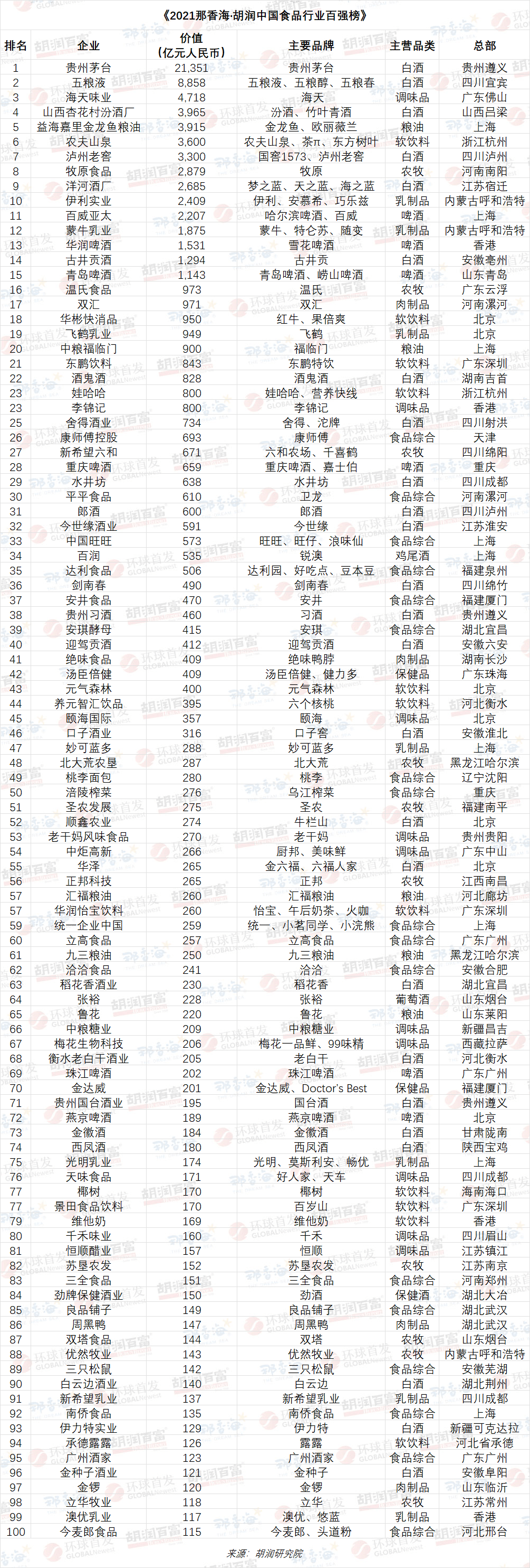 金龙鱼排行榜_榜单解读海天、金龙鱼、安琪等企业入榜“2021年中国上市公司...