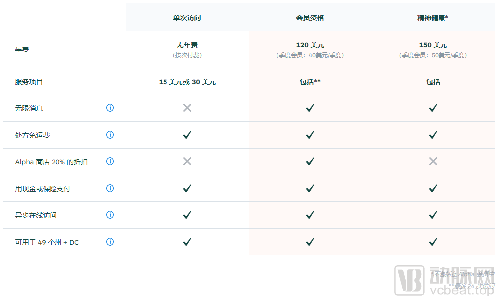 Ida|斯坦福大学女老师创业，瞄准女性全周期医疗健康服务