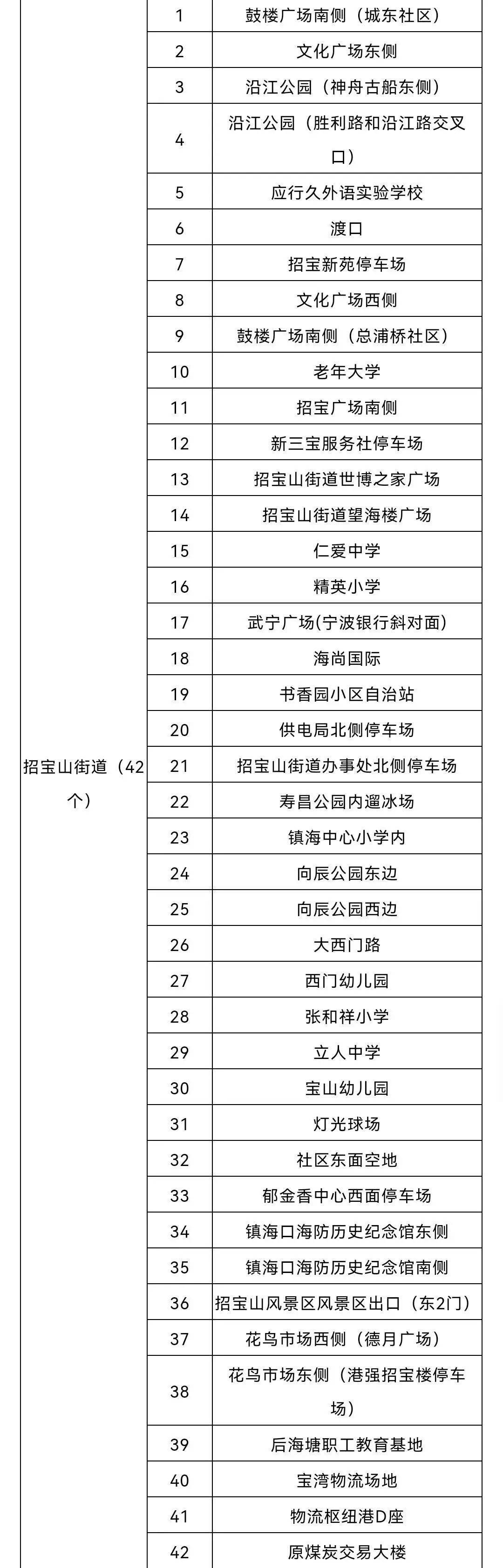 檢測|寧波鎮海區：全區開展大規模核酸檢測