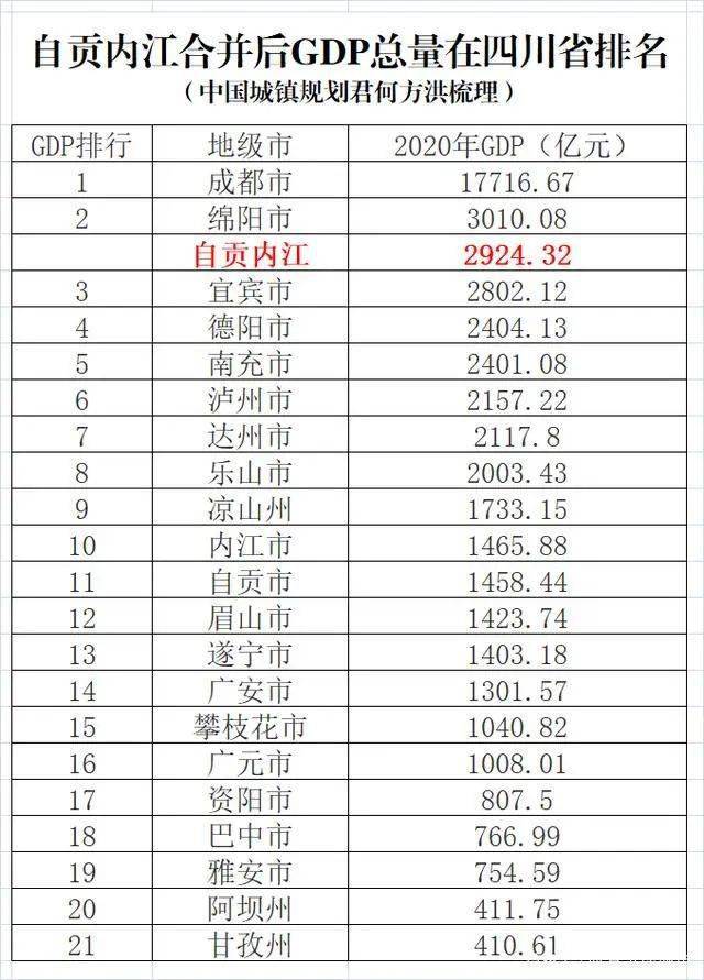 關於將內江市與自貢市整合成四川省域副中心和川南中心城市研究