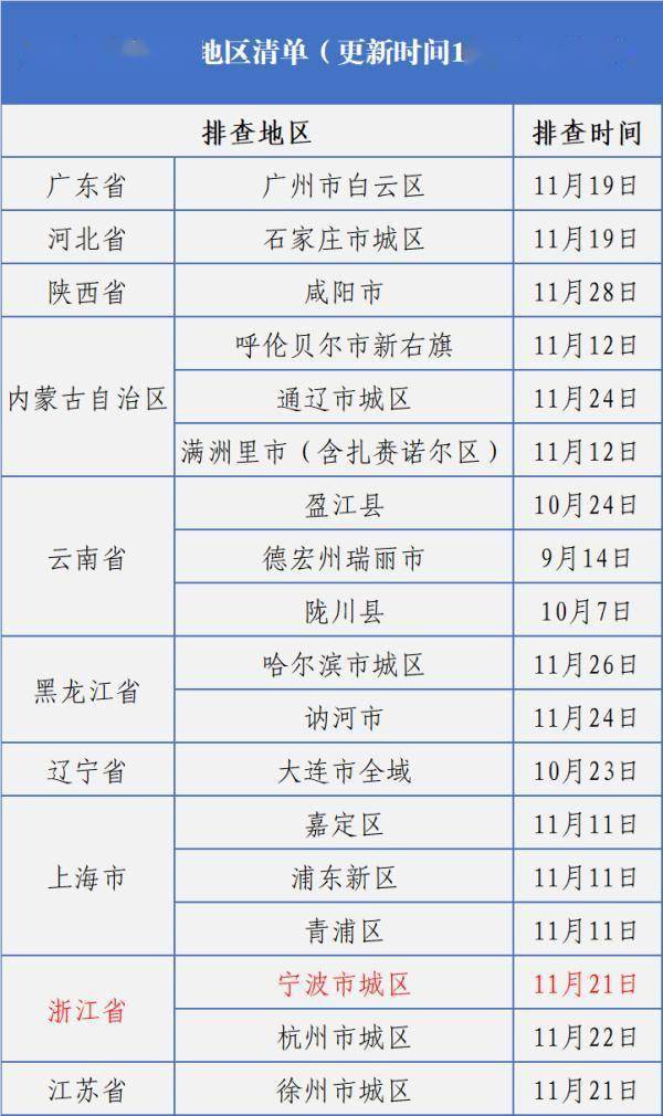 疫情|长春疾控重要提示！