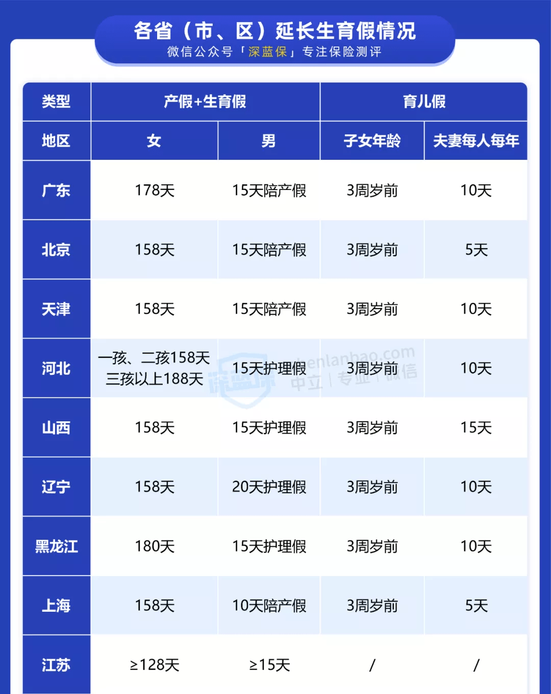 好消息多地增设育儿假每年最多能休15天你还愿意生孩子吗