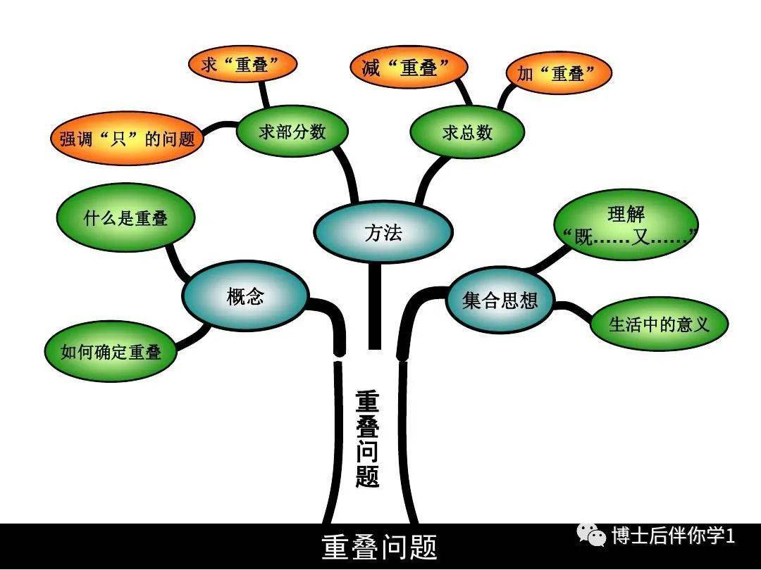 三年级数学智慧树图片