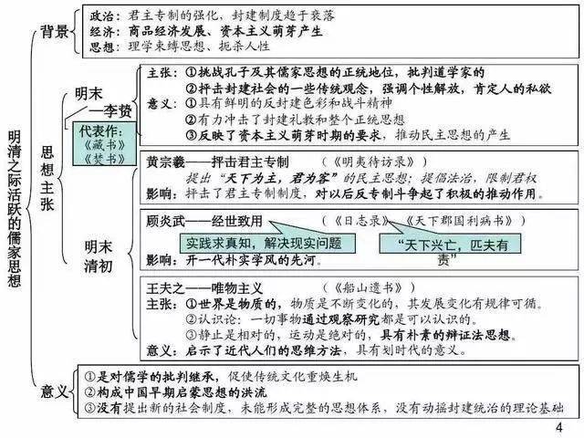 版权|高中历史 | 高中历史常考知识点超全汇总，建议收藏！