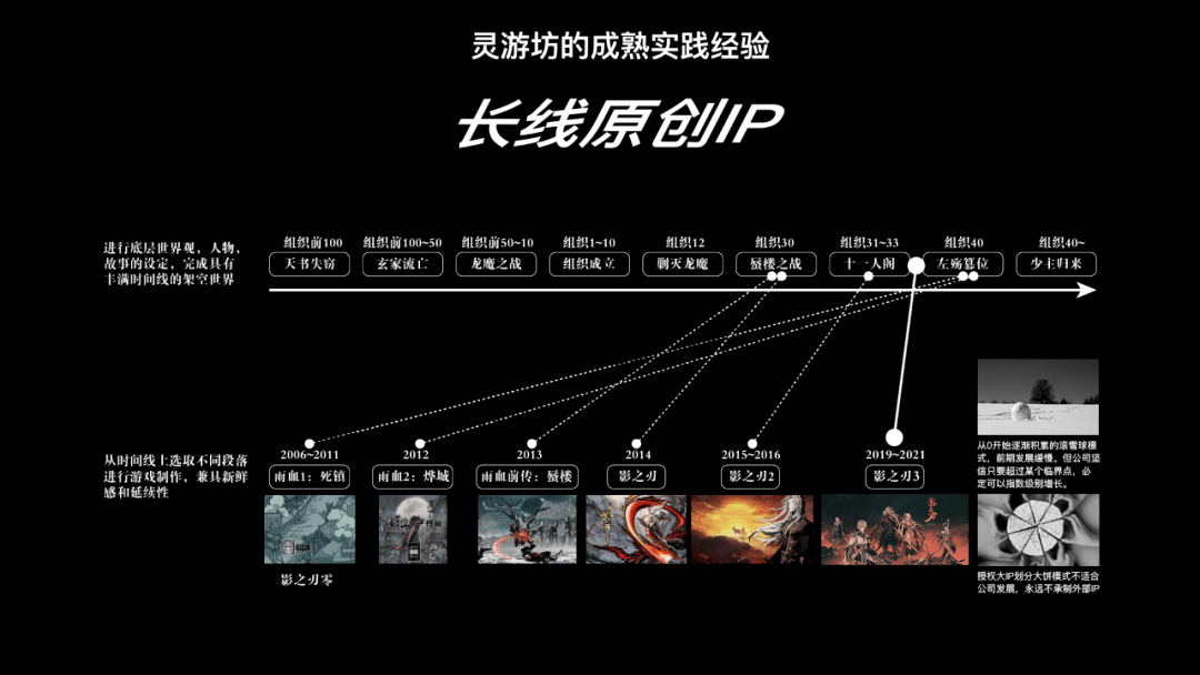 公司|灵游坊CEO梁其伟：犬儒主义，AUTEUR和运营式单机