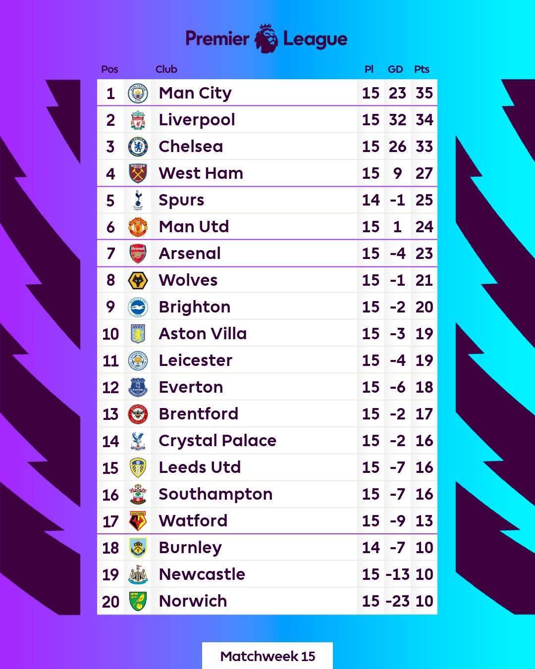 英超|第92分钟绝杀，2-1逆转！前中超主帅送英超落魄豪门35年耻辱纪录