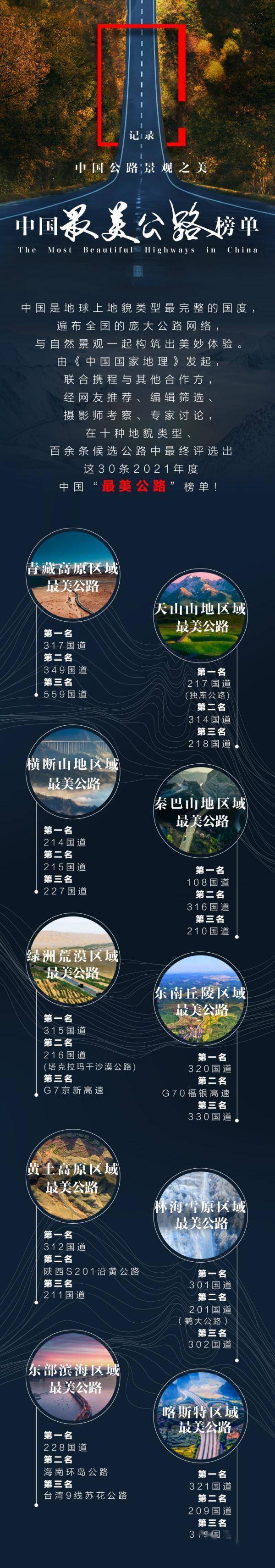 评选|海南这条公路上榜“中国最美公路”！太美了，在海南的你知道吗？