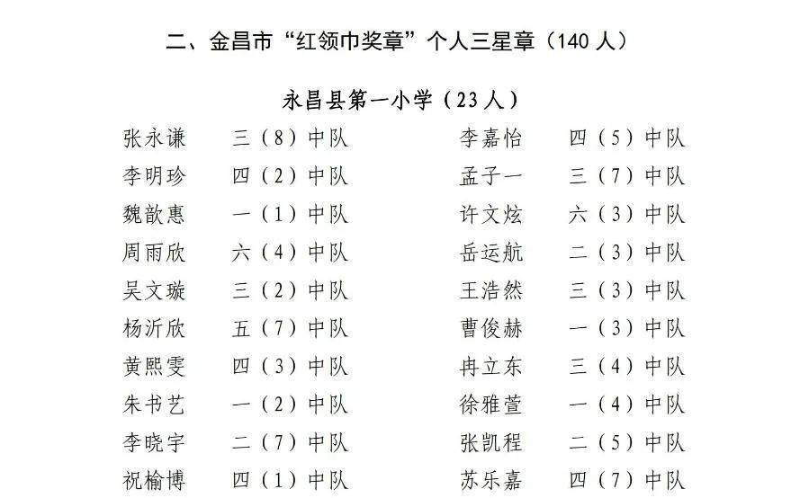 關於擬推薦金昌市紅領巾獎章三星章集體和個人的公示