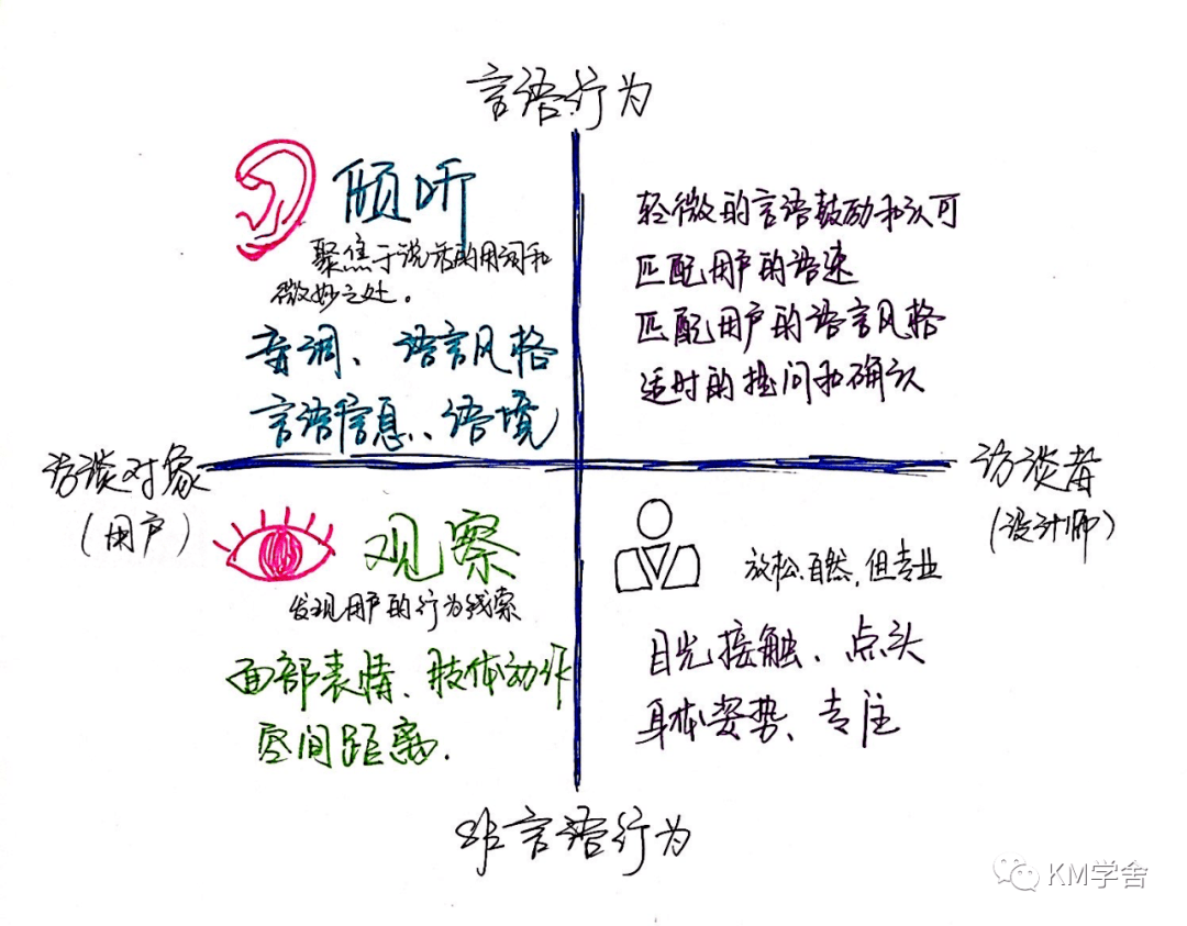 设计思维第一步共情_访谈_用户_情绪