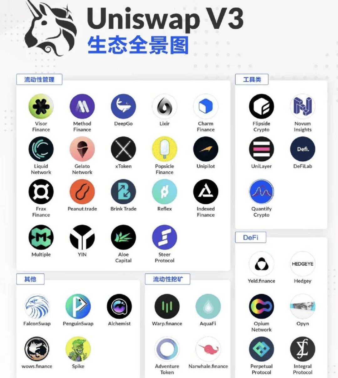 比原鏈研究院:uniswap v3 的黑暗森林法則_策略_模擬_區間