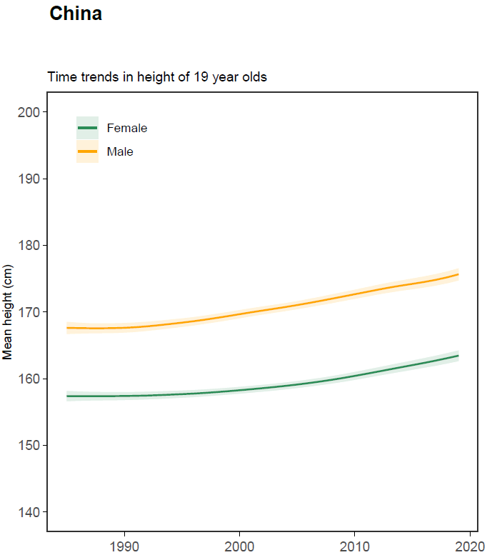 中国|国人的身高焦虑，又卷到了谁