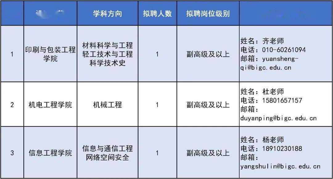 北京印刷招聘_北京印刷学院2022年人才招聘公告(5)