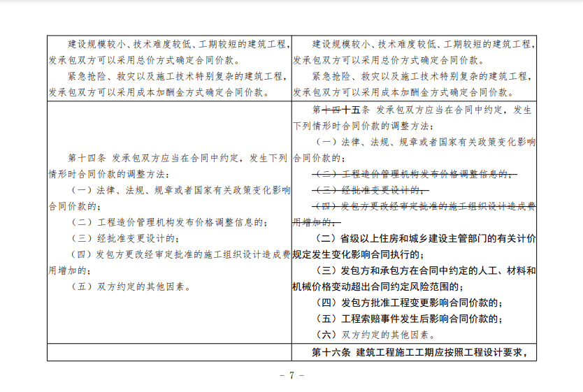 國政資訊建築工程施工發包與承包計價管理辦法徵求意見了