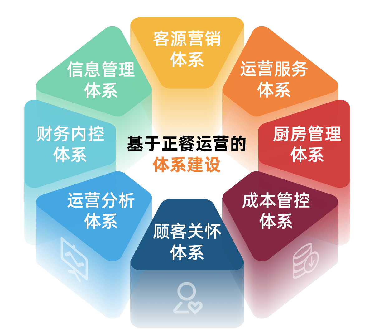 天财商龙发布正餐数字化运营解决方案引行业关注