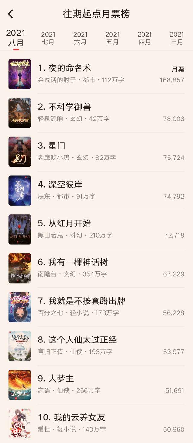 最新起点月票排行榜_12月第二周起点月票榜最新排名:纯洁滴小龙登顶,老鹰吃小鸡次之