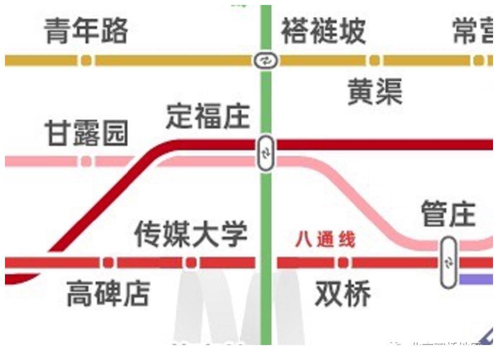 定福庄从无地铁到三线交汇管庄未来将会实现平谷线,八通线,m103线的