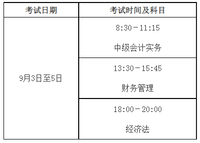 报名初级会计师的条件_报考初级会计的基本条件_报名初级会计师