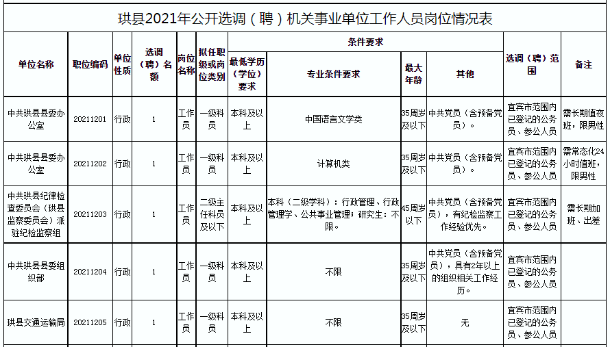 宜宾人口有多少2021_宜宾市叙州区事业单位2021年第一次公开考试招聘工作人员(3)