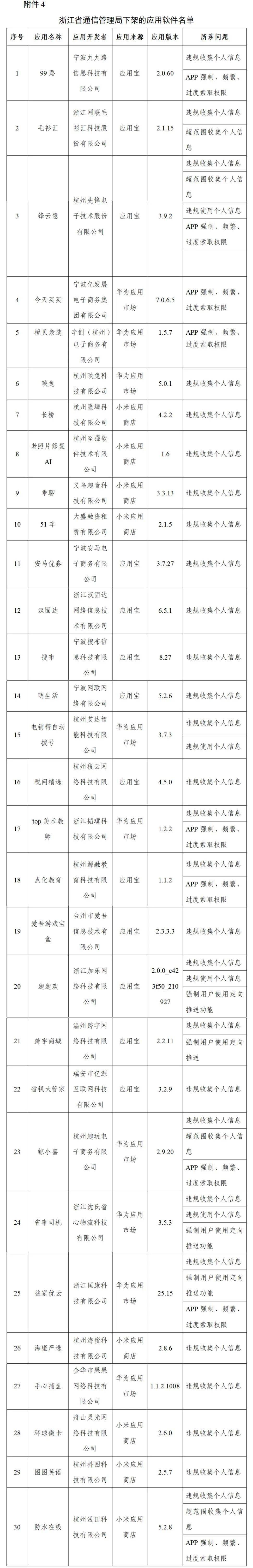 名单|工信部下架106款侵害用户权益APP