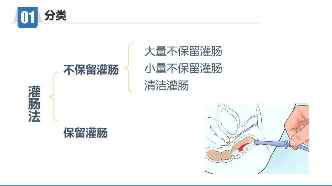 ppt灌肠操作及并发症处理