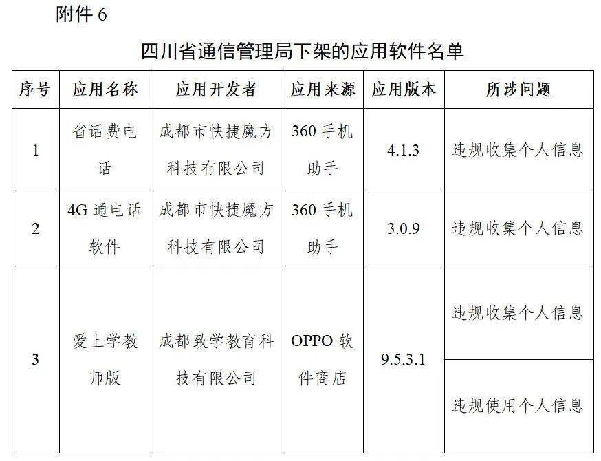 通信|豆瓣、唱吧等106款App被工信部下架！