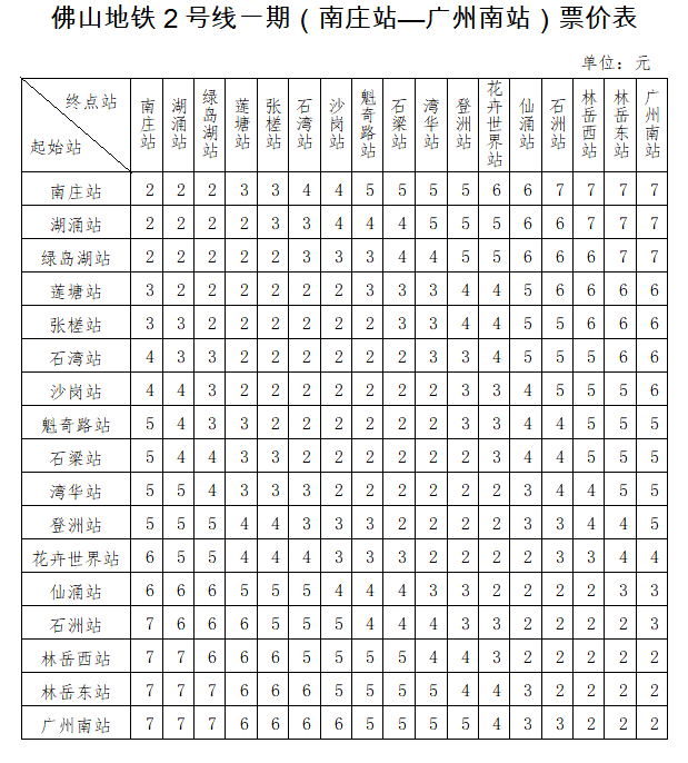 佛山地鐵2號線票價出爐_運營_工程_廣佛