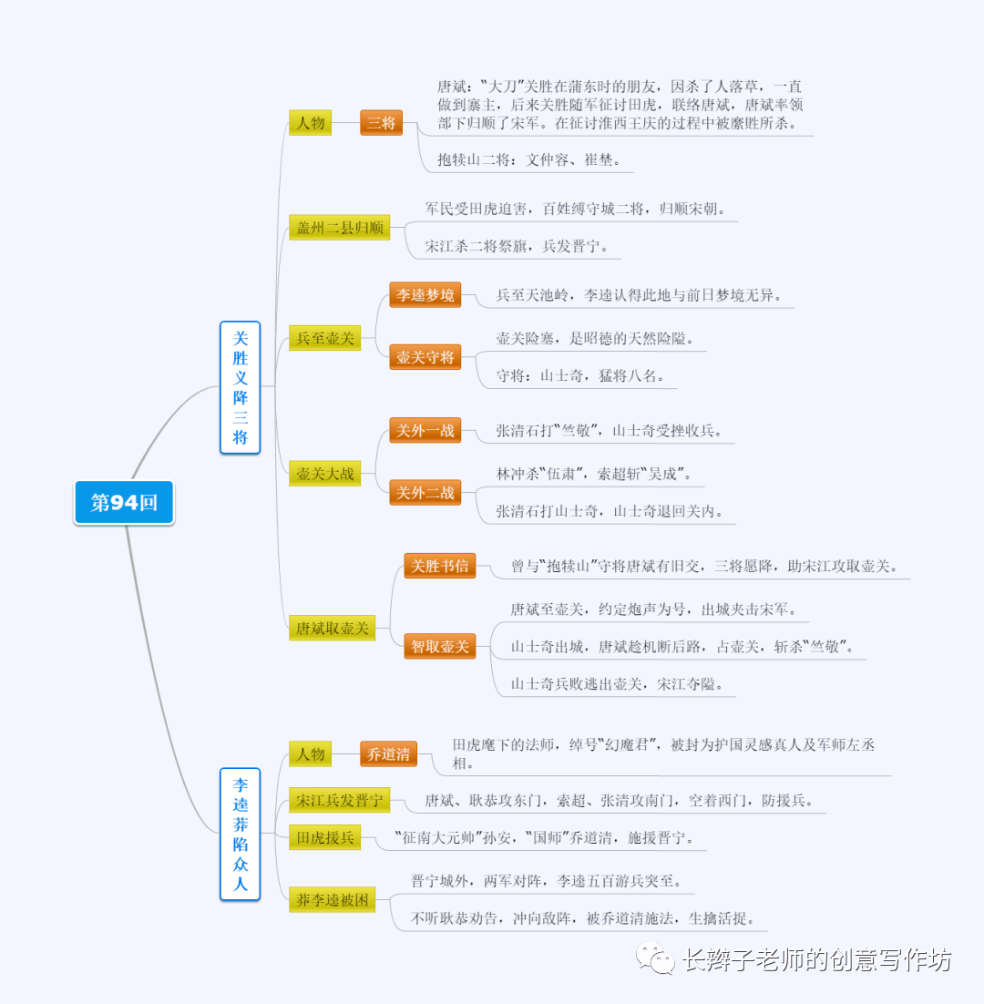 《水浒传》思维导图100回