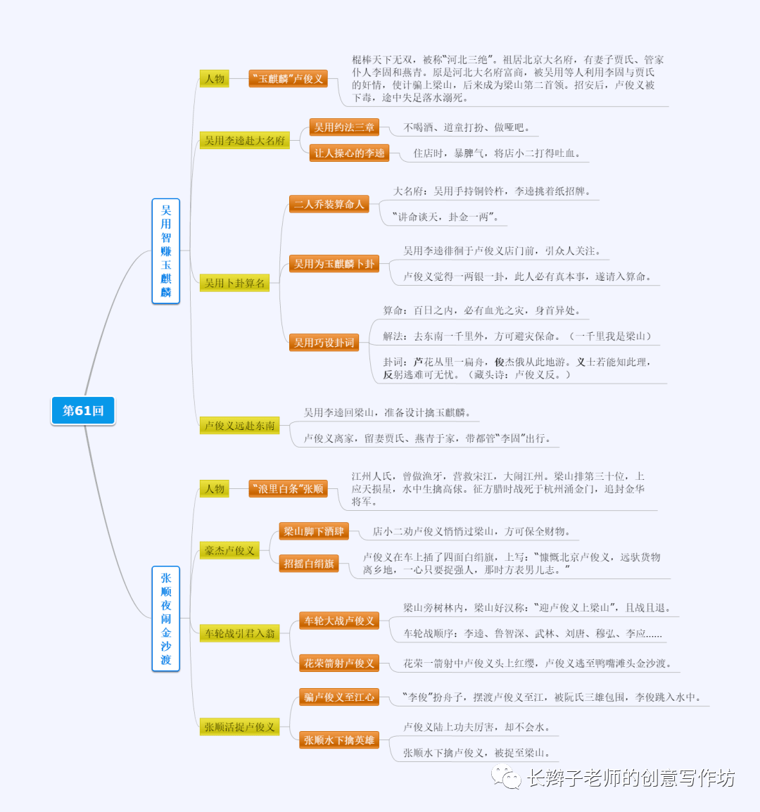 水浒传思维导图100回助力中考