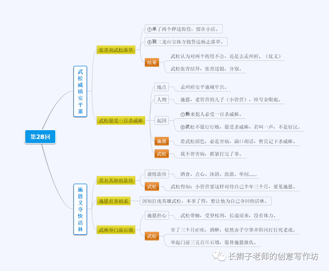 《水浒传》思维导图100回,助力中考!_语文_作文_stkuda