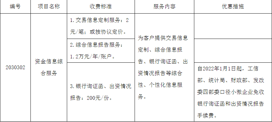 健康發展的意見》(國辦發〔2021〕30號)中規範銀行函證收費的工作要求