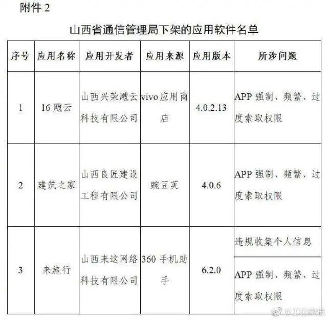 通信|豆瓣、唱吧等106款app被下架