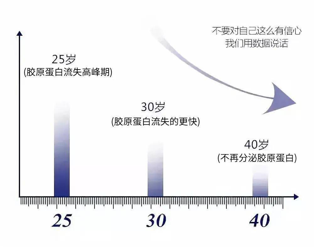 效果女人坚持喝它，肌肤白1度，色斑，暗沉通通消失，皮肤水嫩光滑，别怪我发晚了