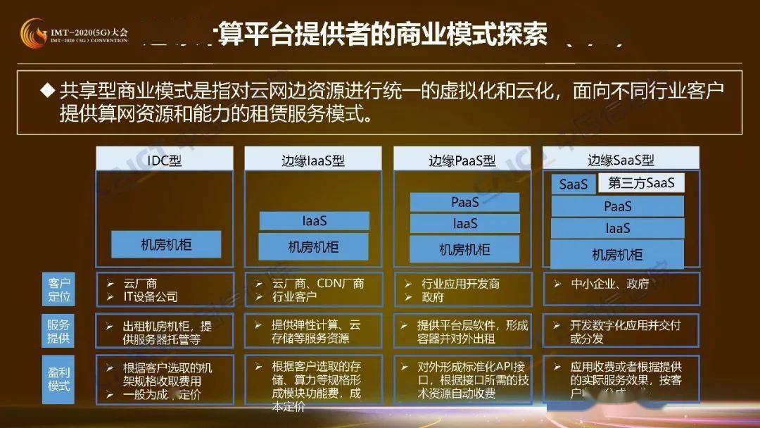 产业链|收藏！这是5G商业模式创新研究第一期成果