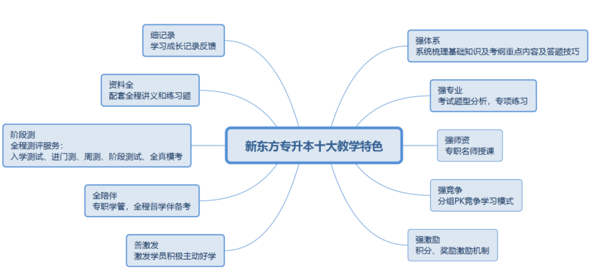 新东方培训 学校招聘_上海新东方英语培训学校_苏州培训英语新东方在哪里啊