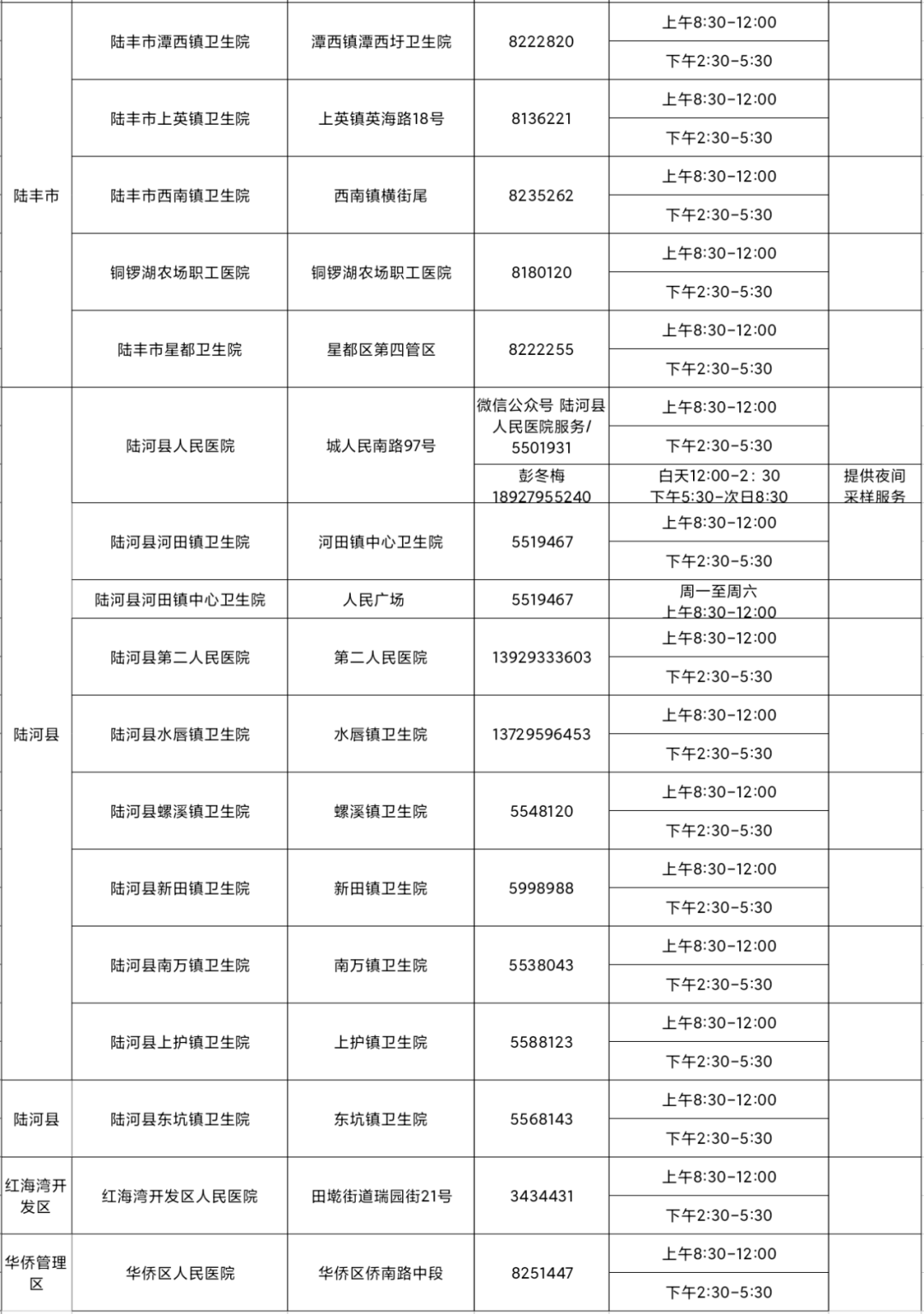 惠州|紧急提醒！汕尾、惠州各发现一名密接者，活动轨迹公布！