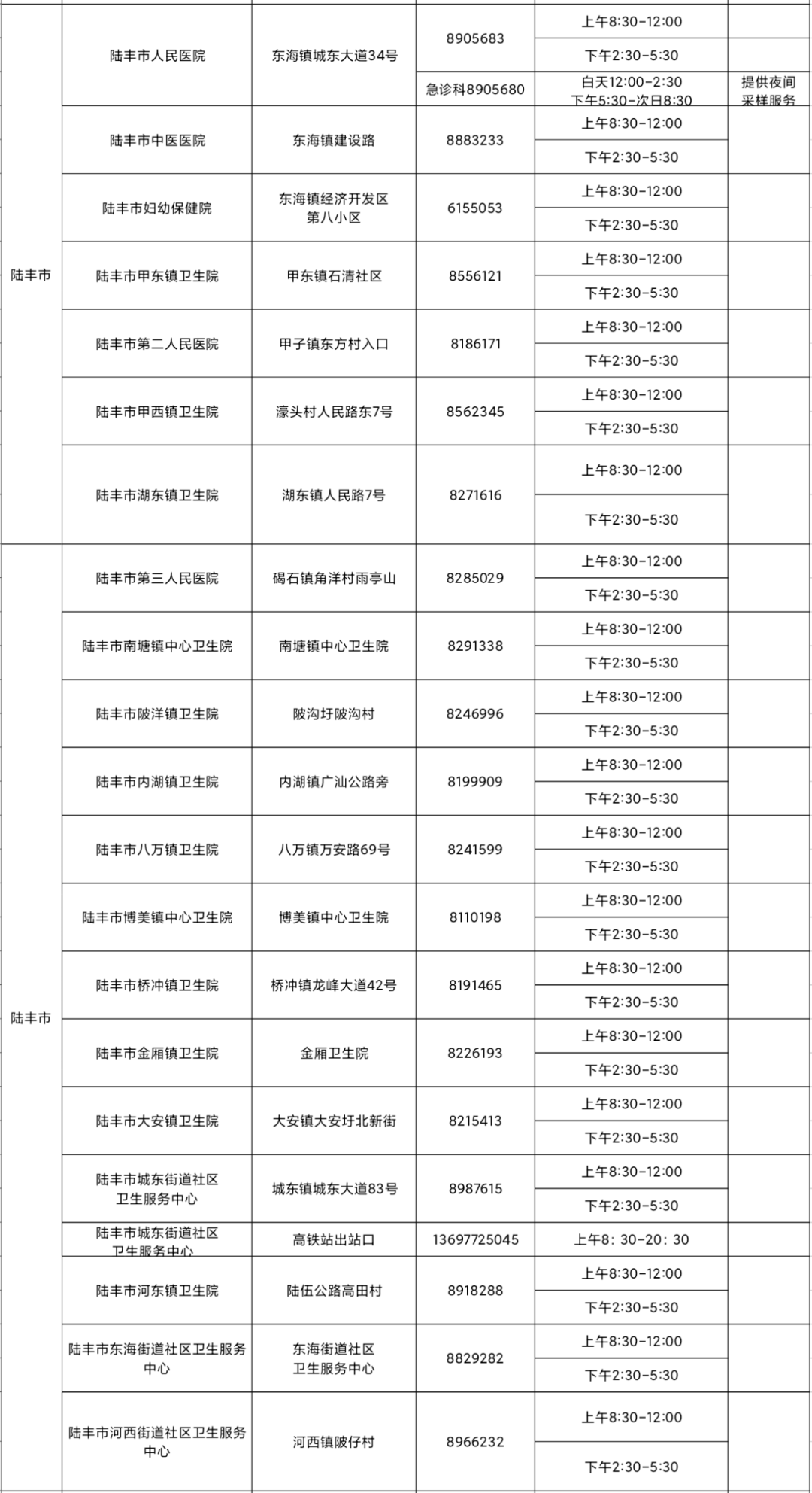 惠州|紧急提醒！汕尾、惠州各发现一名密接者，活动轨迹公布！