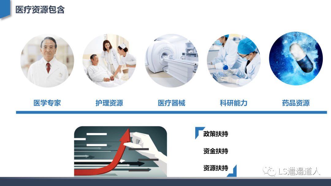 分析深度行业分析：从互联网医院发展建设到核心功能设计