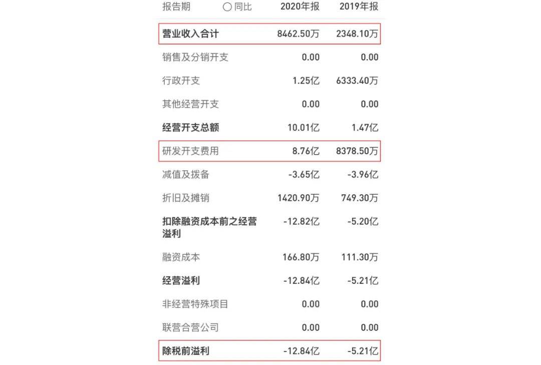 疗法|重磅！首个国产新冠救命药，来自这家冷门公司