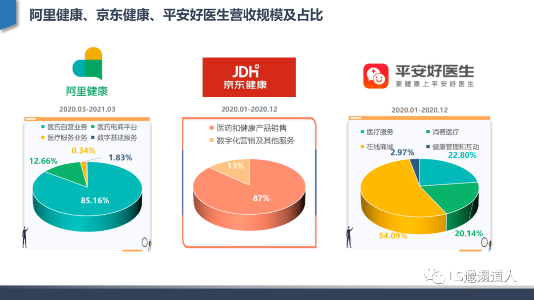 分析深度行业分析：从互联网医院发展建设到核心功能设计