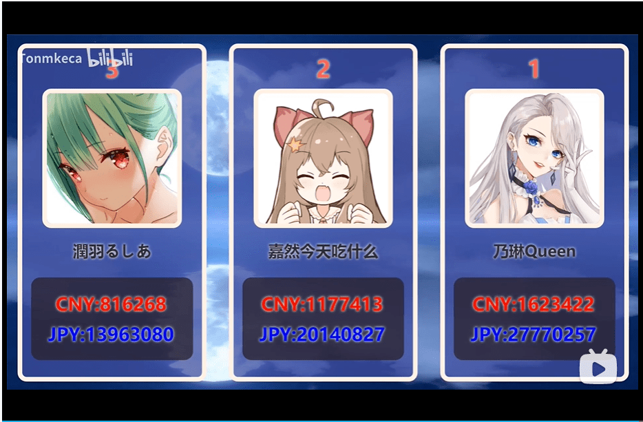 虚拟主播鼻祖“绊爱”隐退揭示了哪些风险