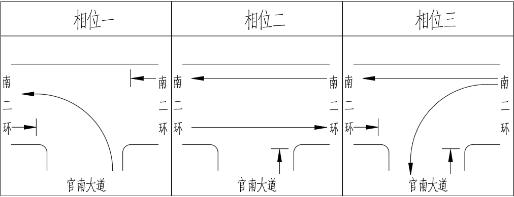 四相位信号配时图图片