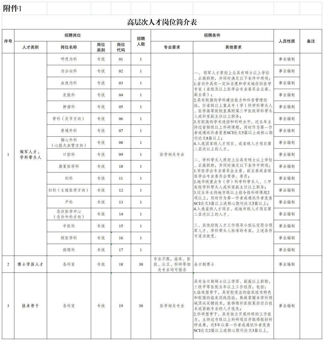 宿迁医院排行_公示!泗洪这家医院上榜