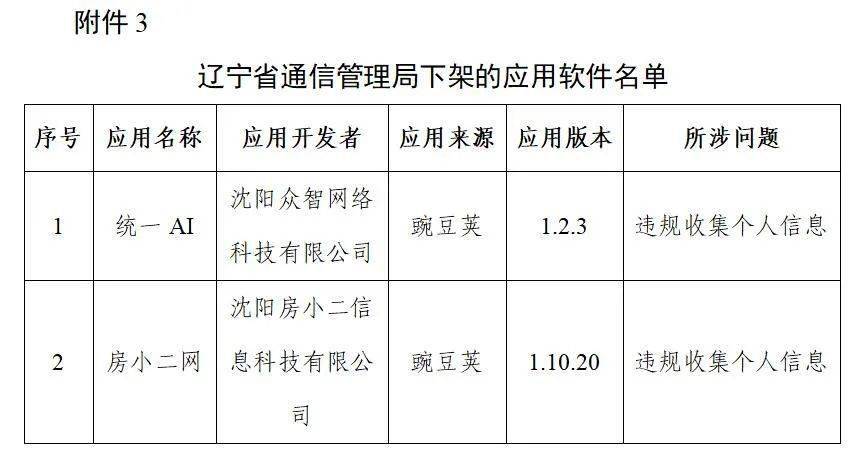 通信|工信部下架106款侵害用户权益APP