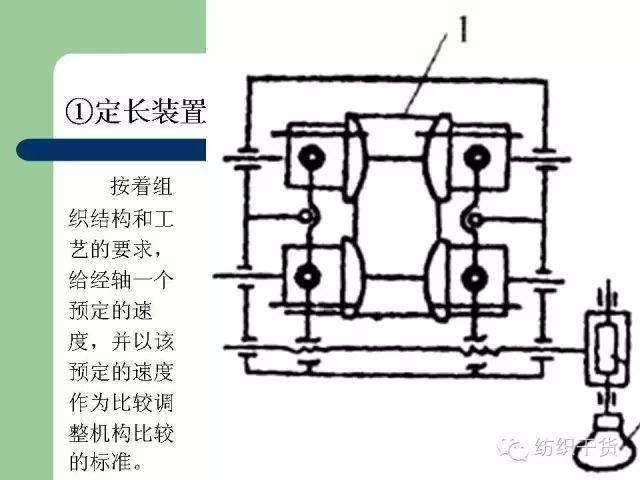 119张ppt解读经编机结构与编织原理转发收藏备用