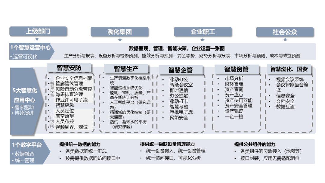 经济区|渤海化学 x 华为：1+N+1，为智能炼厂搭建安全平台