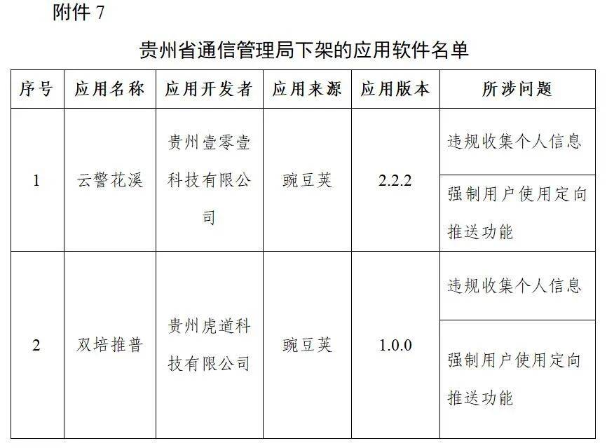 属地|豆瓣、唱吧等106款app被下架！