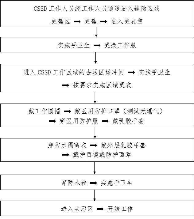 防控|新冠防控史上最全流程图汇总，值得收藏！