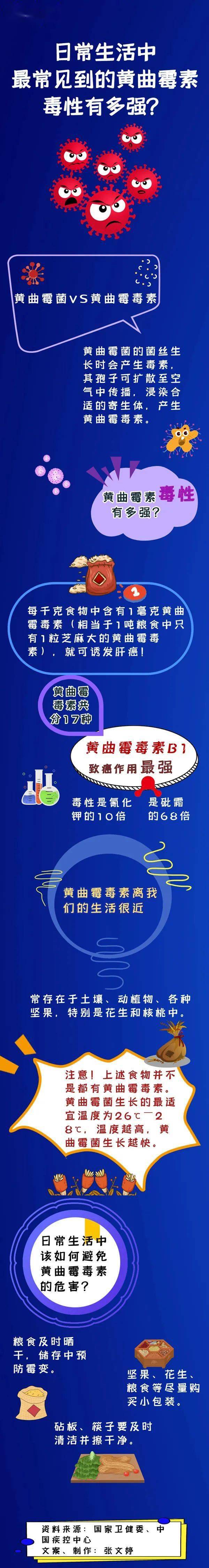 防护|接触发霉的它也能生病？一图告诉你相关真相→