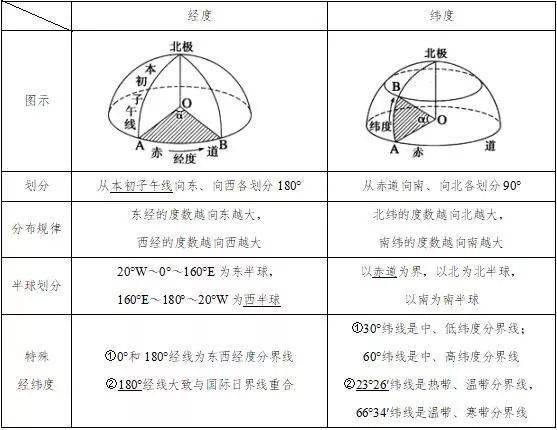 纬度线世界地图图片