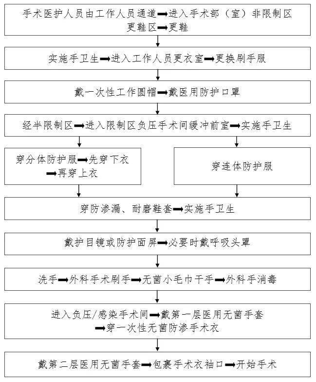 防控|新冠防控史上最全流程图汇总，值得收藏！